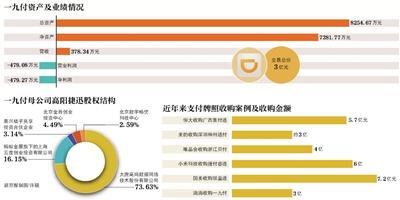 滴滴花了3亿收购支付公司,或要推出自家支付产品