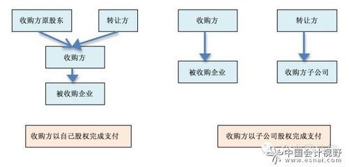 定向增发收购股权能否适用特殊性税务处理？