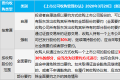 要约收购套利的博弈智慧 在善意与非期望之间寻找确定性溢价